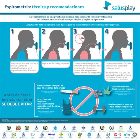 Nuevo INFOGRAFÍA BASADA EN EVIDENCIAS Espirometría Técnica y