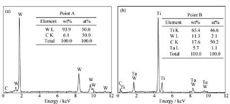 Figure 1 From Effects Of TiC Content On Microstructure And Mechanical