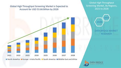 High Throughput Screening Market Size Share Scope Trends Analysis