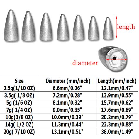 Fishing Lead Bullet Weights, Fishing Bullet Sinker，Lead Sinker