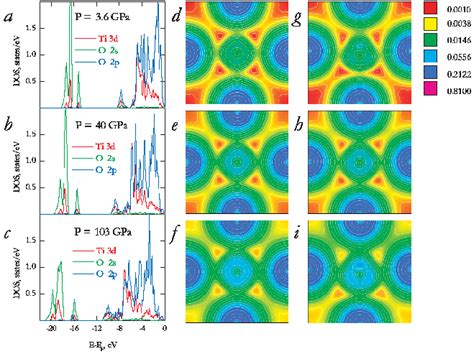 Color Electronic Related Properties Of PbTiO 3 Under Pressure