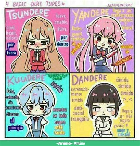 Los Tipos Mas Comunes De Deres Anime Amino