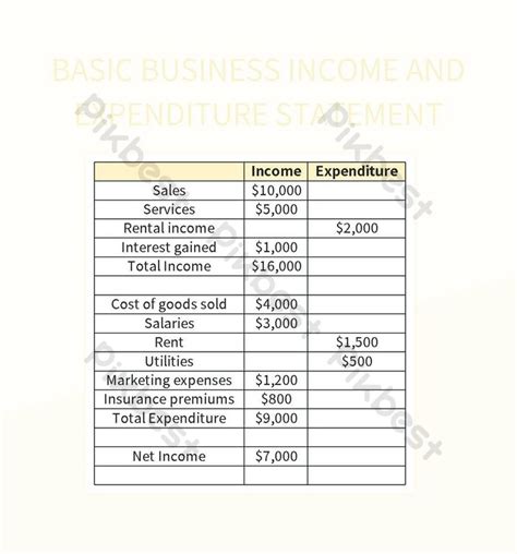 Essential Guide To Creating A Business Income And Expense Report Excel ...