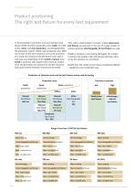 Test Fixtures Ingun Pr Fmittelbau Pdf Catalogs Technical