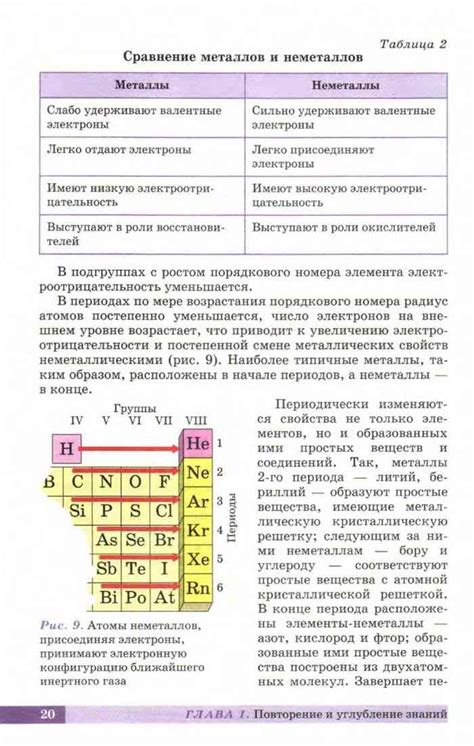 Учебник по химии 10 класс Еремин Кузьменко читать онлайн