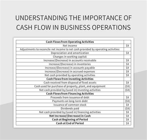 Understanding The Importance Of Cash Flow In Business Operations Excel