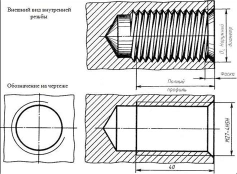 Метрическая резьба: ГОСТ, таблица размеров и шаг метрических резьб