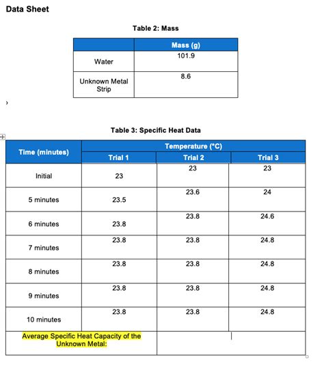 Solved Please Show All Work Average Specific Heat Chegg