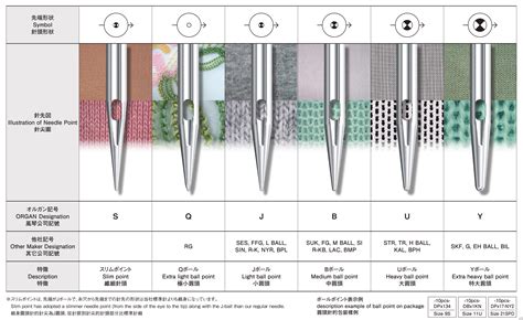 Industrial Sewing Needle Size Chart | Hot Sex Picture