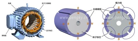 永磁电机结构与设计原理