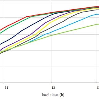 Values implemented in the steam generator. | Download Scientific Diagram