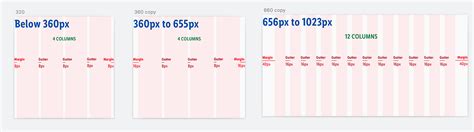 Responsive Layout Grid Guide For Designers By Oriol Banus Ux Collective