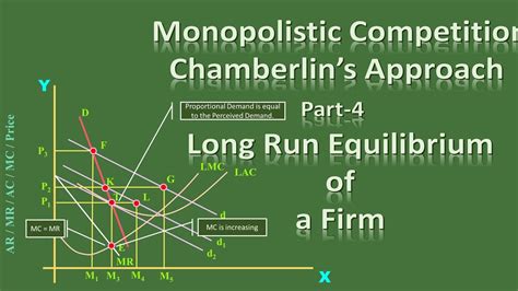 Monopolistic Competition Chamberlins Approach Part Long Run