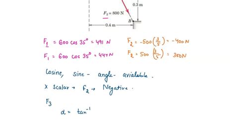 The Forces F1 F2 And F3 All Of Which Act On Point A Of The Bracket