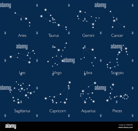 Constellations Names