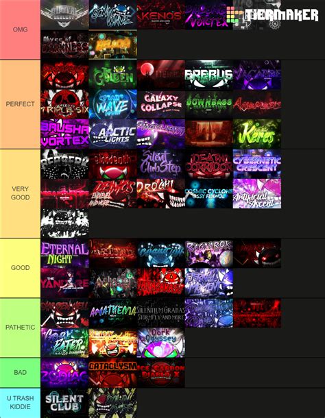 GD Extreme Demons Tier List Community Rankings TierMaker