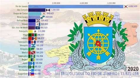 População Rio De Janeiro Região Metropolitana - Região Metropolitana do Rio de Janeiro | Evolução Populacional de 1565 ...