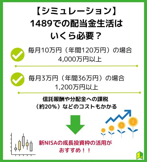 1489での配当金生活はいくら必要？シミュレーションで利回りを解説｜いろはにマネー