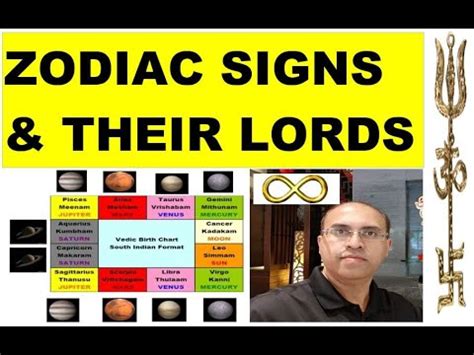 ZODIAC SIGNS NAKSHATRAS AND THEIR LORDS ARE EXPLAINED AS PER VEDIC