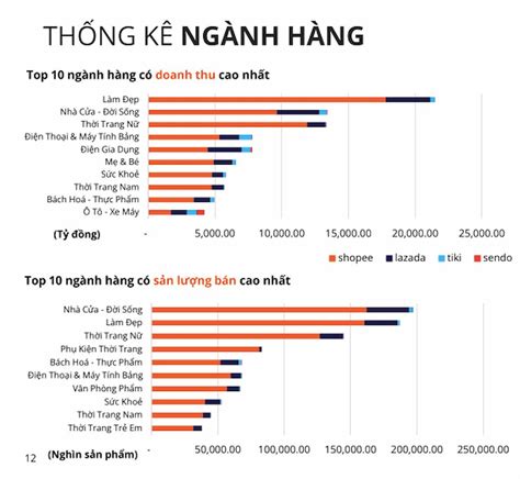 Tiktok Shop “phả Hơi Nóng” Vào Các “anh Lớn” E Commerce Doanh Thu