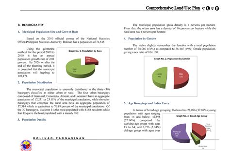 Comprehensive LAND USE PLAN B DEMOGRAPHY Municipal Population Size