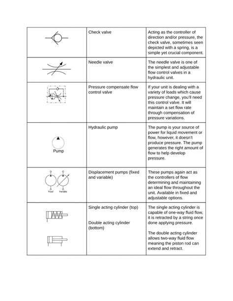 Fluid Power Schematic Symbols