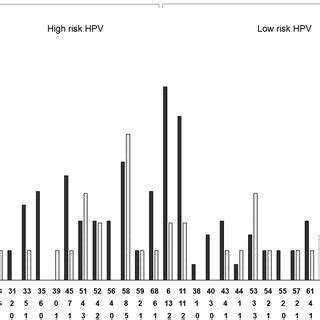 Prevalence Of Human Papillomavirus Hpv Infection And Abnormal Anal