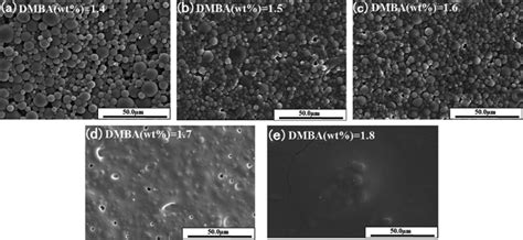 A Self Matting Waterborne Polyurethane Coating With Admirable Abrasion