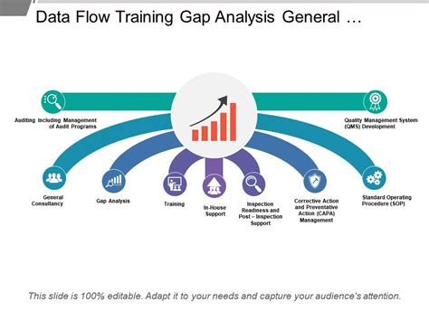 Gap Analysis Process Flow Chart