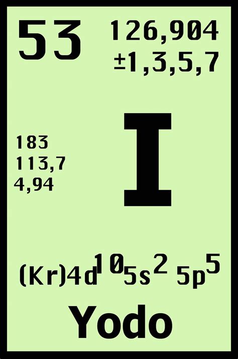 ¡conociendo Un Poco Más La Química ¡te Mostraremos Algunos Elementos