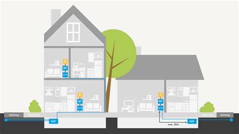 Deutsche Glasfaser Hausanschluss Kosten Ablauf