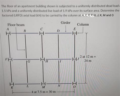 Solved The Floor Of An Apartment Building Shown Is Subjected Chegg