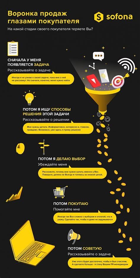 Воронка продаж | Social media marketing blog, Social media marketing ...