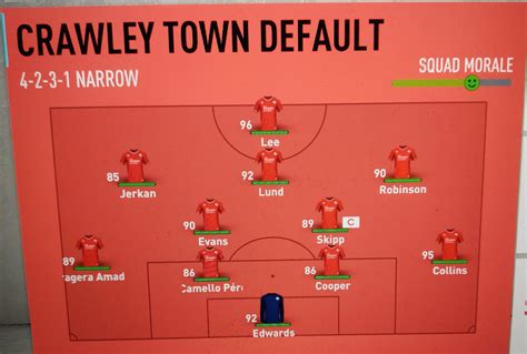 Fifa Crawley Town At The Start Of Season R Fifacareers