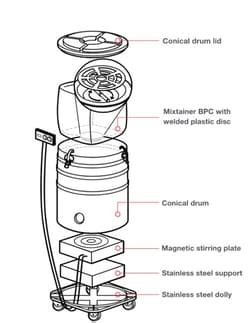 Thermo Scientific Mixtainer BioProcess Container BPC For HyPerforma