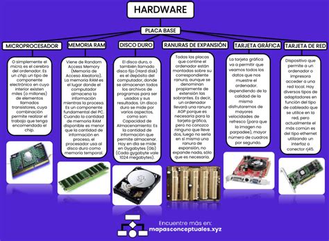 Mapas Conceptuales Del Hardware Descargar