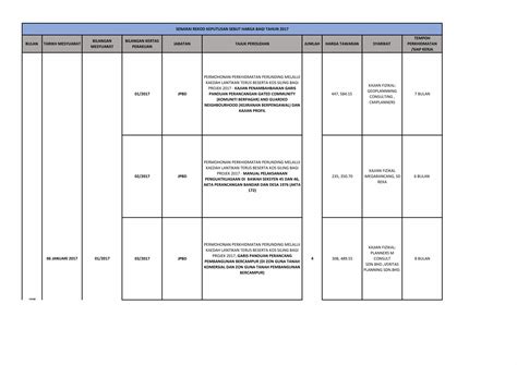 PDF SENARAI REKOD KEPUTUSAN SEBUT HARGA BAGI PDF Filepenganjuran