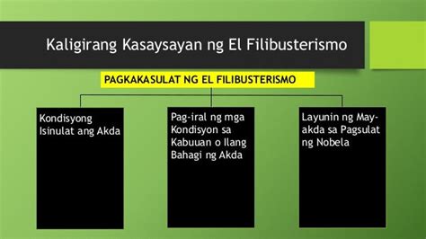 Kaligirang Kasaysayan Ng El Filibusterismo