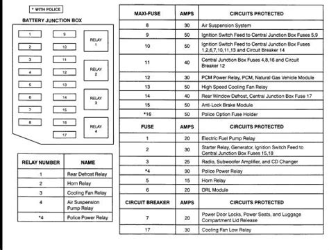 Fuse Box Diagram For 2005 Mercury Grand Marquis Diagram 20