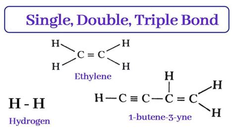 hydrogen bond sigma bond  pi bond  examplechemistry page