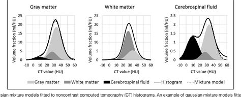 Figure From Intracranial Cerebrospinal Fluid Volume As A Predictor Of