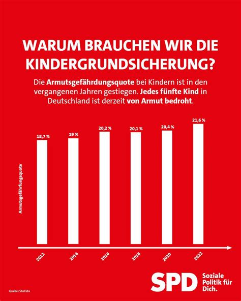 Jedes F Nfte Kind In Deutschland Ist Von Armut Gef Hrdet Spd Heinsberg