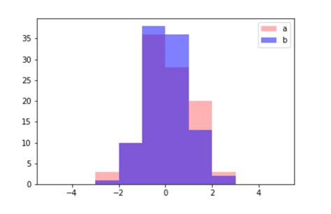 【python】matplotlibの使い方【基本から応用まで】