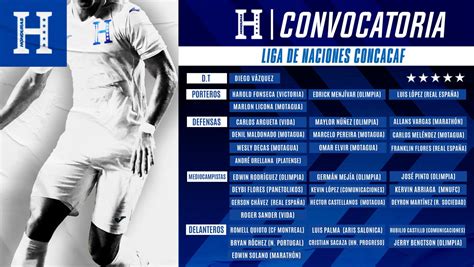 Oficial Convocatoria De La Selecci N De Honduras Para Los Juegos De