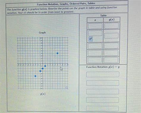 Solved: Function Notation, Graphs, Ordered Pairs, Tables The function g(x) is graphed below ...