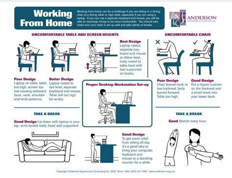 Remote Ergonomic Assessment