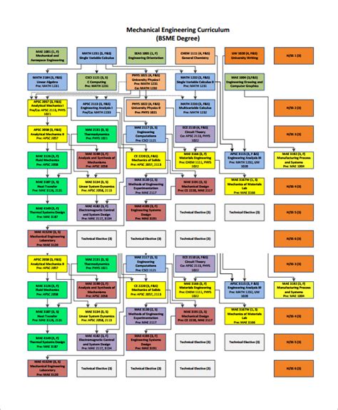 Visio Flow Chart Template - prntbl.concejomunicipaldechinu.gov.co