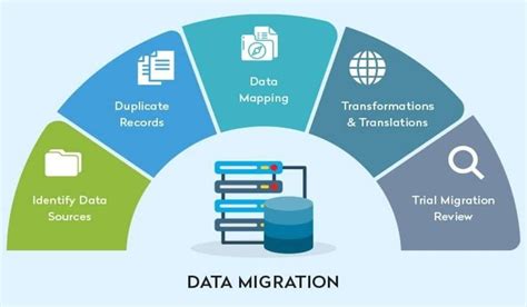 Use Data Migration Flow Diagrams To Simplify Your Data Migration