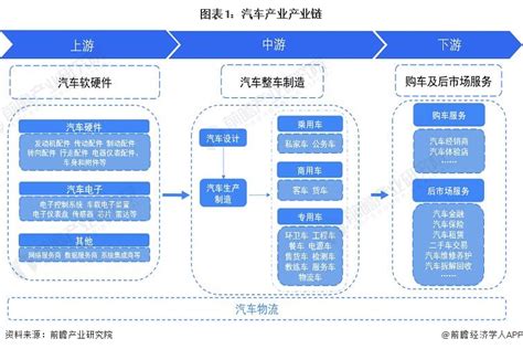 干货！2022年中国汽车行业产业链现状及市场竞争格局分析 广东省企业分布较为集中 研究报告 前瞻产业研究院