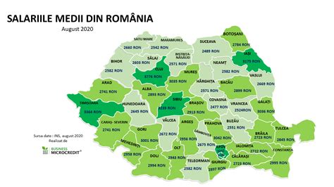 Salariul mediu net in Romania în timpul pandemiei